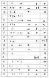 Палеография. Рис. 1. Сравнительная таблица знаков протосинайских и протоханаанских надписей, финикийского и современного еврейского алфавитов.